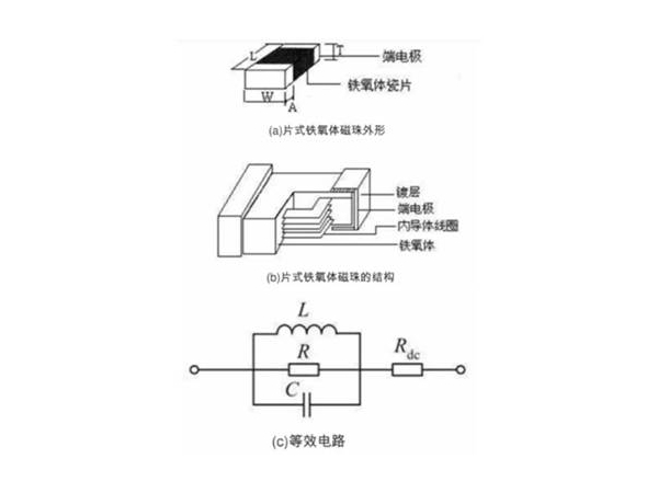 Selection of magnetic beads