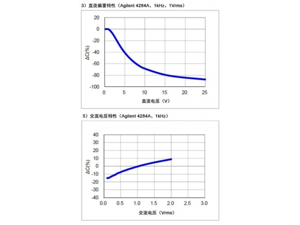 To be honest, many people have a wrong understanding of the tolerance of ceramic capacitors!