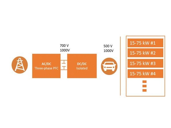 Fast DC charging of electric vehicles, common system topologies and power devices