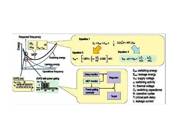 Using dynamic voltage and frequency regulation to save system battery power requirements