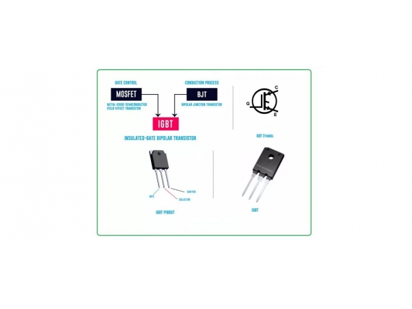 The difference between IGCT and IGBT