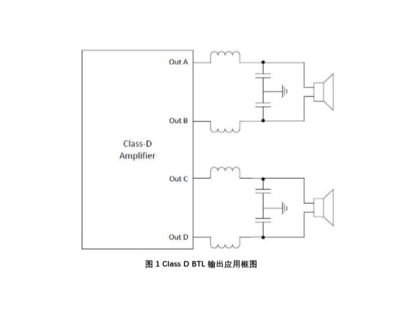 How to select the LC filtering inductor for the output of Class D power amplifier IC