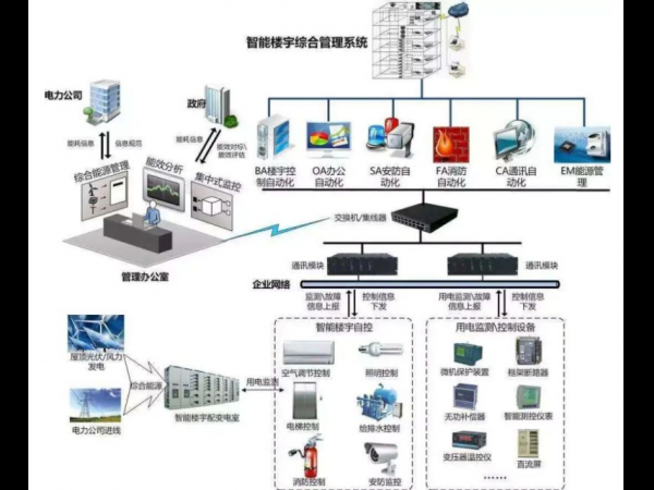 Building an Efficient, Secure, and Sustainable Space-Utilizing Wi Fi HaLow for Building Automation