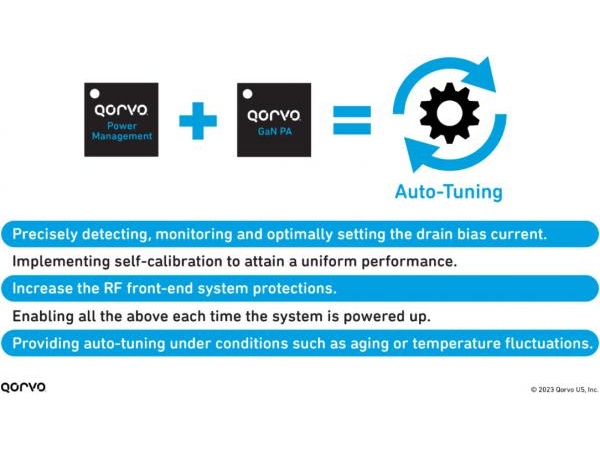 Power supply solution for GaN power amplifiers