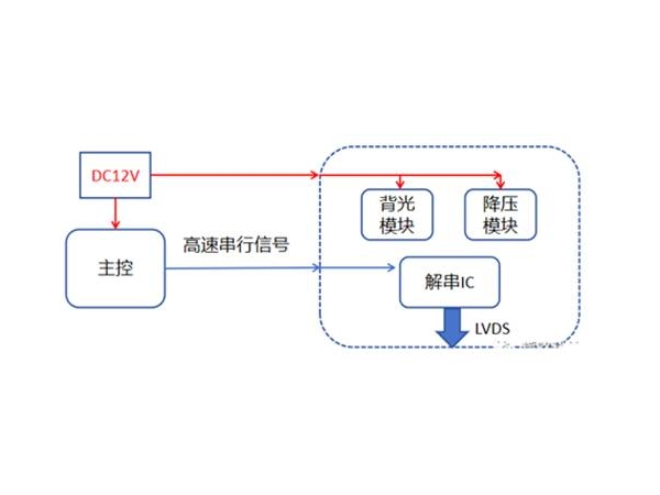 Yizhao solves the problem of strange frequency points exceeding the standard