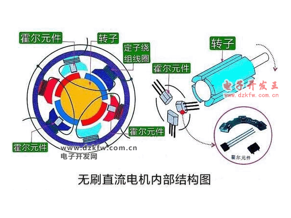 无刷直流电机的基本工作原理