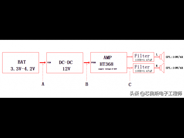 音响或功放工作电流，电感的选取，写得太好了