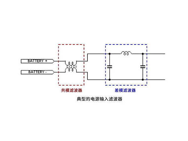 EMC foundation, countermeasures for reducing noise using common mode filters