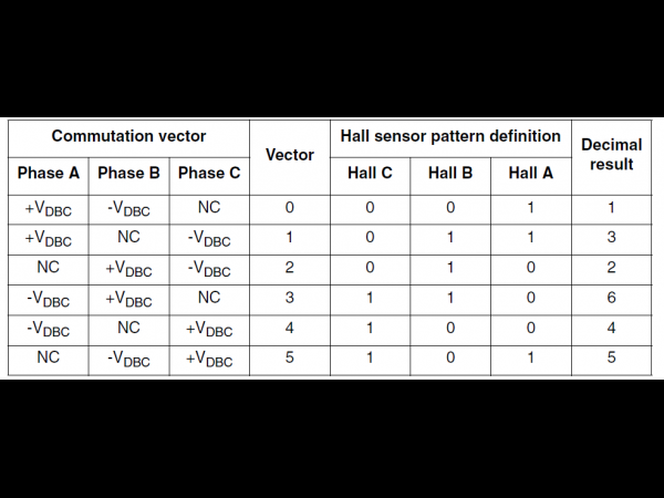 A Scheme of Brushless Motor BLDC Square Wave Drive