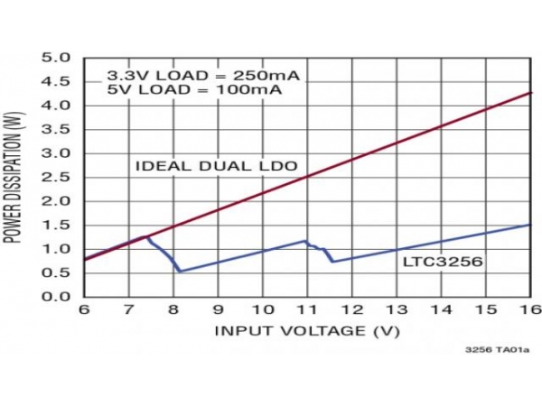 How to meet EMI test requirements without inductors