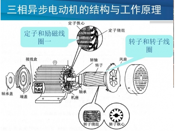 What determines the turning direction of three-phase asynchronous motors