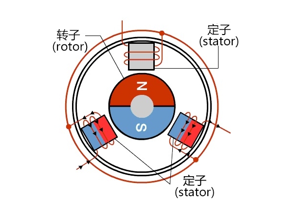 Comparison of synchronous reset and asynchronous reset