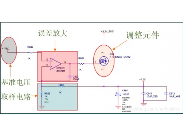 What is LDO and its working principle