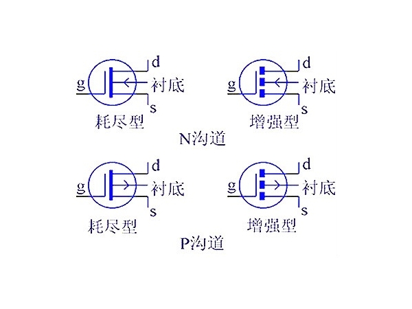 Detailed explanation of MOS transistor working principle diagram - MOS transistor working principle circuit diagram and structural analysis - MOS transistor