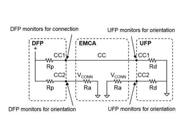 How to detect Type－C connection and direction