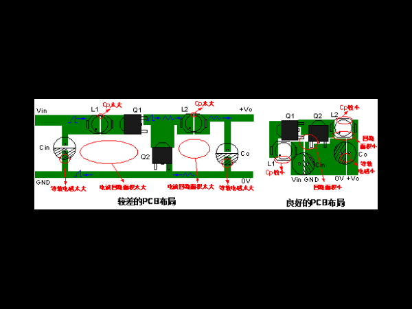 Some countermeasures to suppress electromagnetic interference of power module