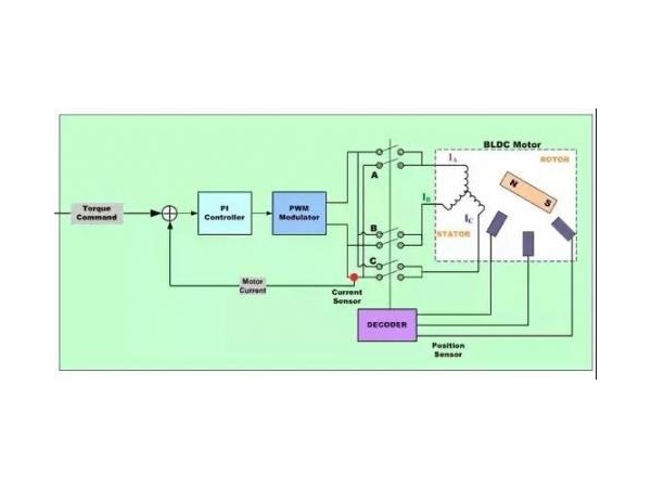 BLDC电机控制算法