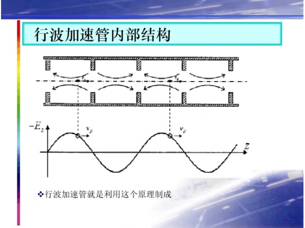 Characteristics and applications of traveling wave tube