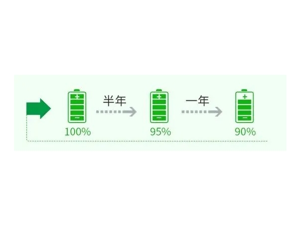 What is low-power design? Is low power design necessary?