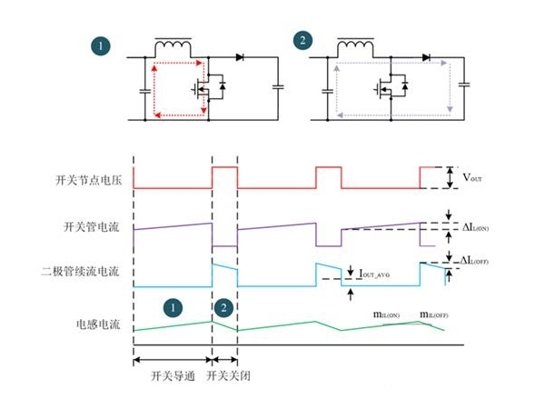 CCM mode and DCM mode of Boost circuit