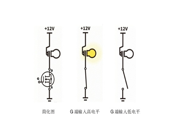 The difference between NMOS, PMOS and triode