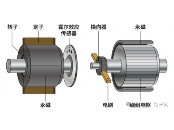 What is the difference between sine wave control and square wave control of DC brushless motor?