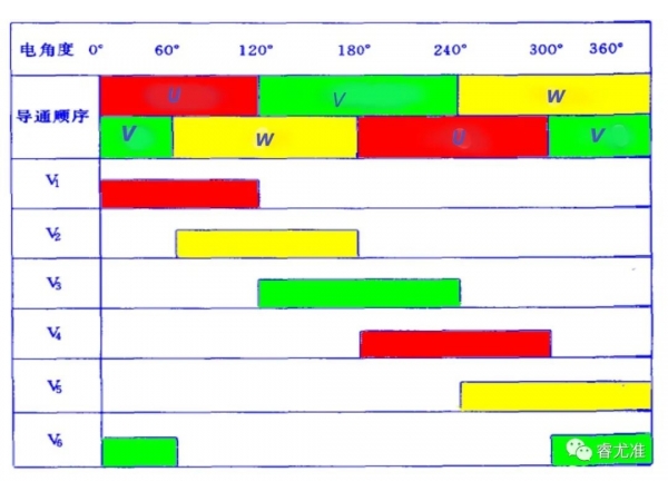 Brushless direct current motor (BLDC) and its main driving mode