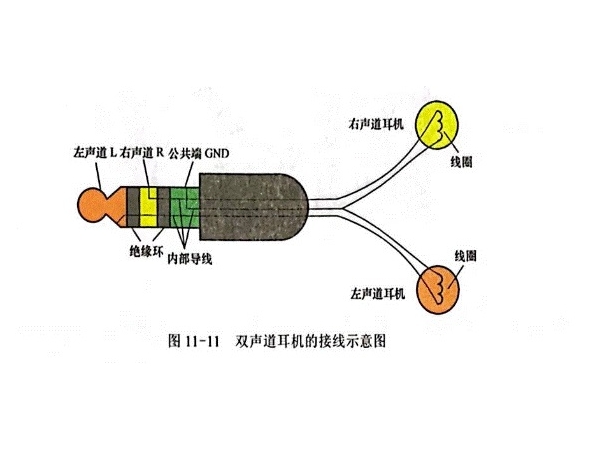 Internal wiring and detection of dual channel earphones