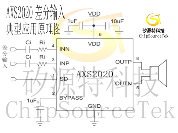 5.2W mono AB/D audio power amplifier AXS2020 product introduction