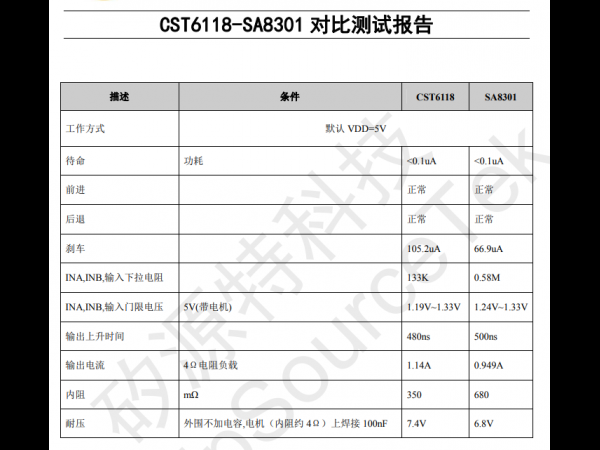 CST6118 and SA8301 Comparison Test Report