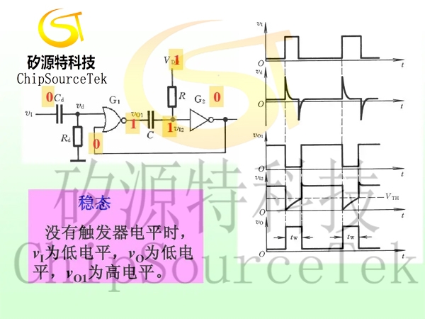 Distinguishing method of low level and high level