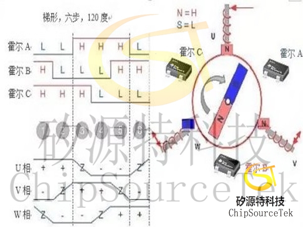 Understand brushless DC motor system