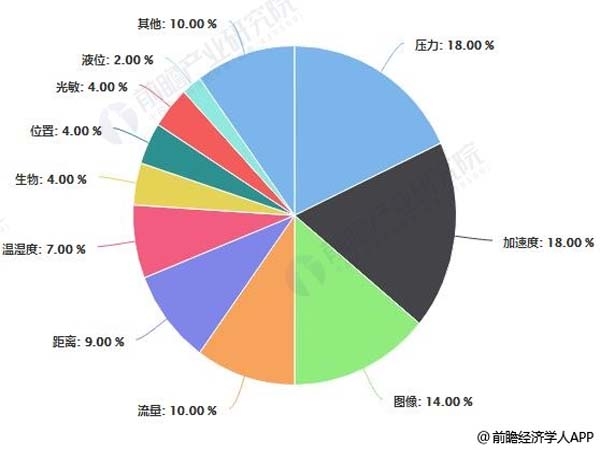 上半年可穿戴设备出货量达6343万台 智能穿戴新风尚