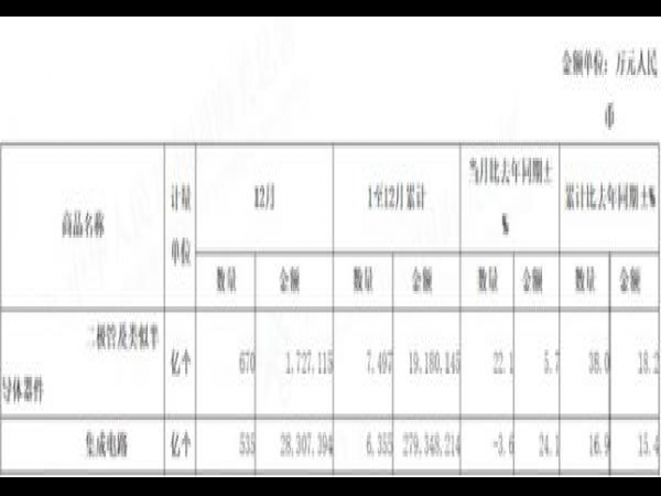 海关总署：2021年我国bd体育登录入口app下载
进口额27934.8亿元，同比增长15.4％