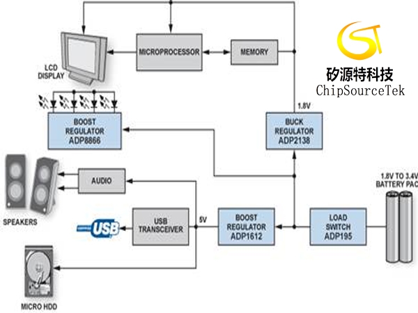 Application of DC-DC boost regulator in low power portable system