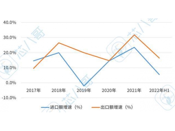 芯片产量新低预警！最新中国半导体产业进展和趋势