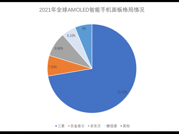 这些芯片品类卖的最好！2022年半导体各品类销售情况及预判