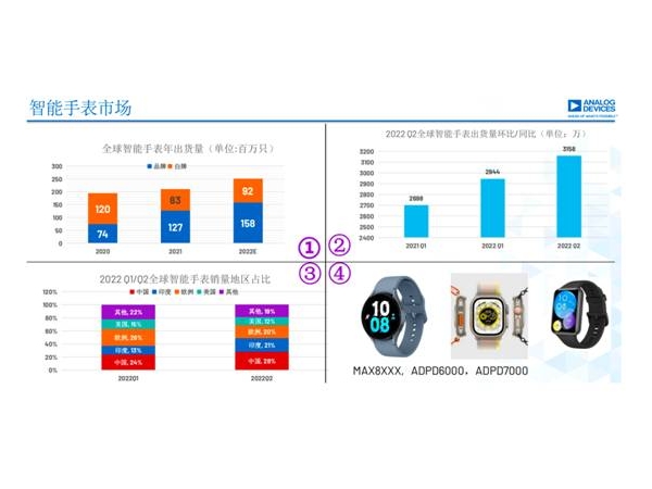 深耕数据准确性和算法有效性，迎接新一代可穿戴技术大趋势