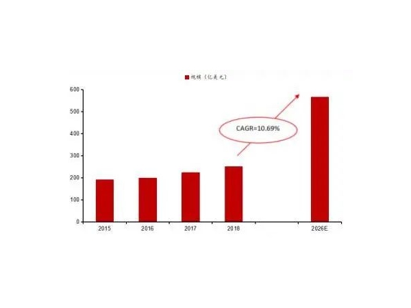 最新电源管理芯片供应商库存调整预判