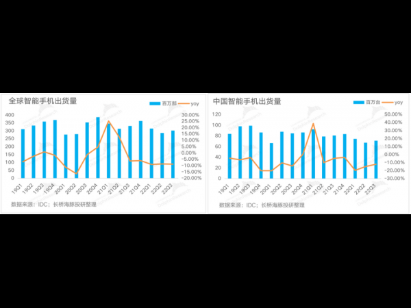 IDC：2024 年中国手机市场有望迎来反弹