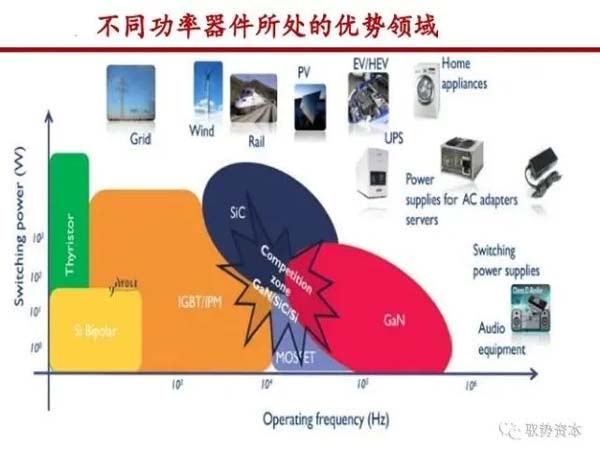 碳化硅后的下一个热点？英飞凌加快绘制氮化镓路线图