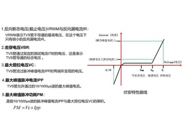 What does Transient Suppression Diode TVS Transient Suppression Diode TVS mean