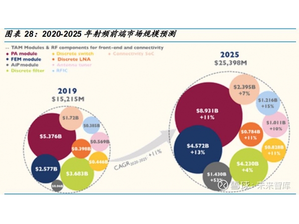 研究：到 2023 年大尺寸 LCD 市场将接近饱和