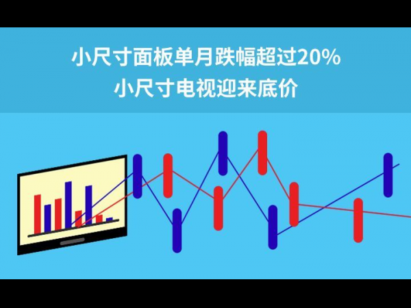 小尺寸面板价全年跌幅达34％