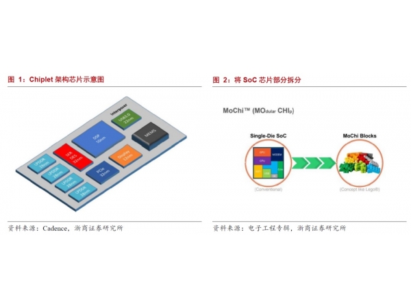 国产Chiplet互联协议标准《芯粒间互联通信协议》即将实施