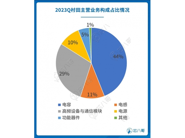 被动元件巨头工厂停工的原因及产业影响分析