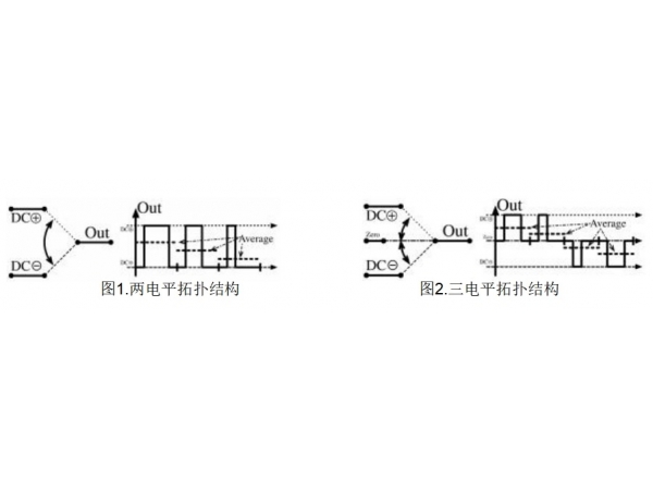 用于电池储能系统 (BESS) 的 DC-DC 功率转换拓扑结构