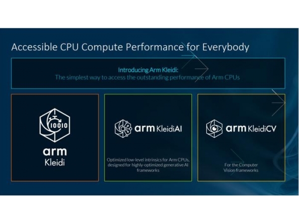 Arm 推出人工智能优化的 Arm 终端计算子系统以及新的 Arm Kleidi 软件， 重新定义移动端体验