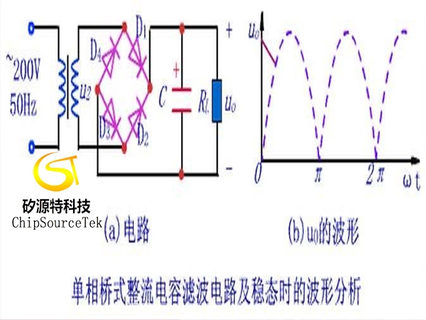 电容滤波的原理及作用