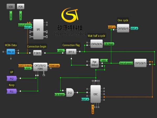 RGB LED color control via Bluetooth